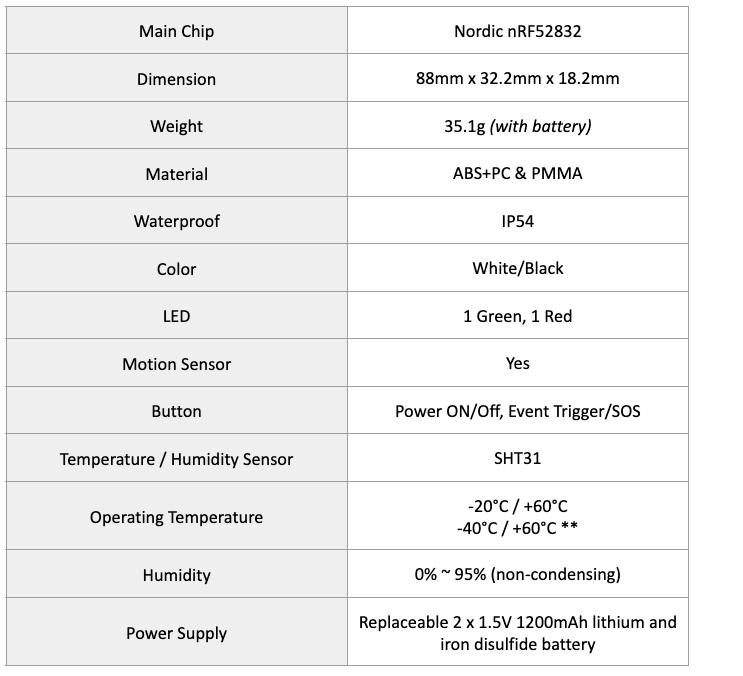 H4 sensor device