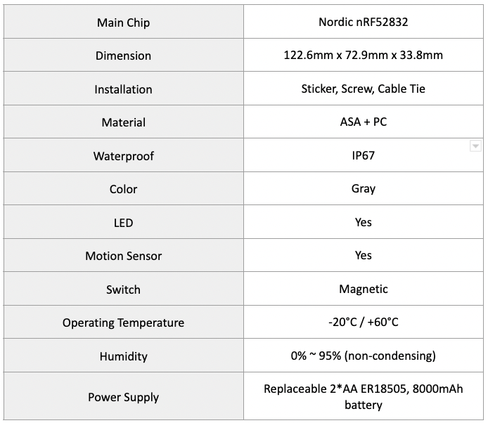 M3 industrial device
