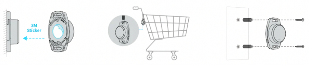 AetherIoT middleware flow from tags and sensors to cloud services